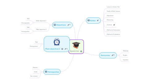 Mind Map: Журналістика