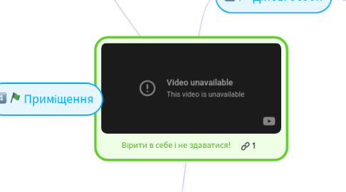 Mind Map: Вірити в себе і не здаватися!