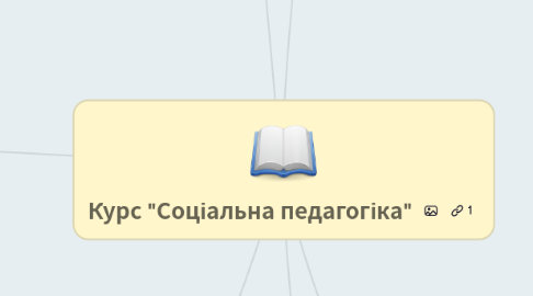 Mind Map: Курс "Соціальна педагогіка"