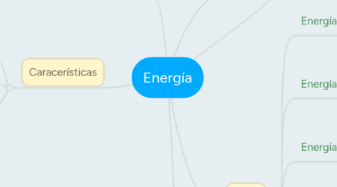 Mind Map: Energía