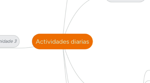 Mind Map: Actividades diarias