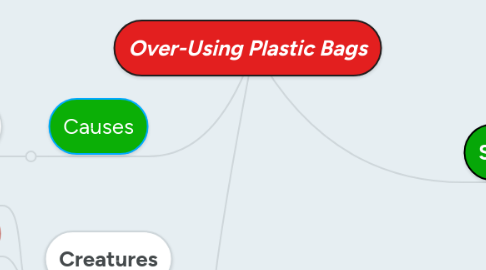 Mind Map: Over-Using Plastic Bags