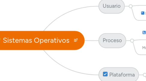 Mind Map: Sistemas Operativos