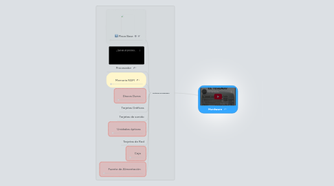 Mind Map: Hardware