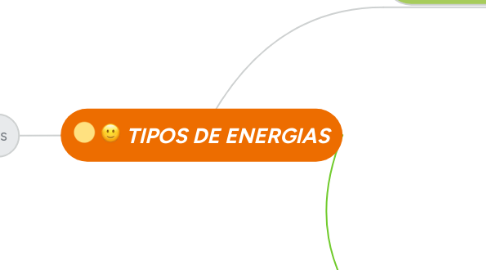 Mind Map: TIPOS DE ENERGIAS