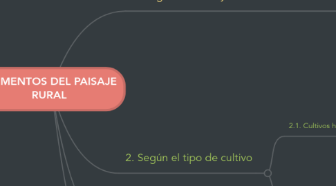 Mind Map: ELEMENTOS DEL PAISAJE RURAL