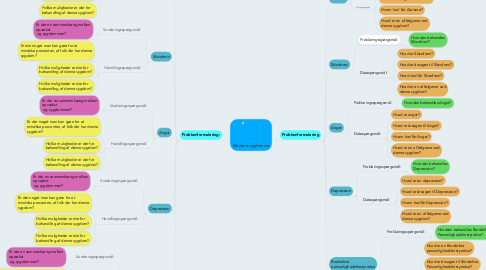 Mind Map: Mentale sygdomme
