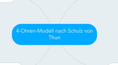 Mind Map: 4-Ohren-Modell nach Schulz von Thun