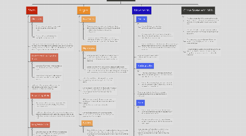 Mind Map: Cinematography in Se7en