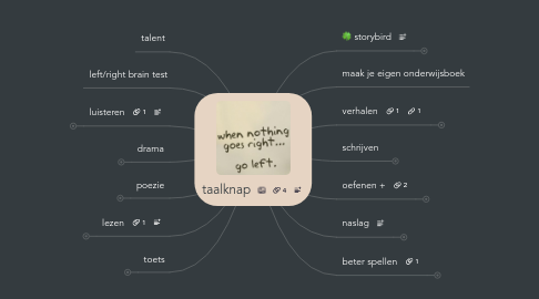 Mind Map: taalknap