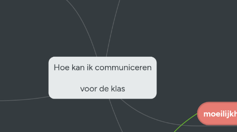 Mind Map: Hoe kan ik communiceren voor de klas