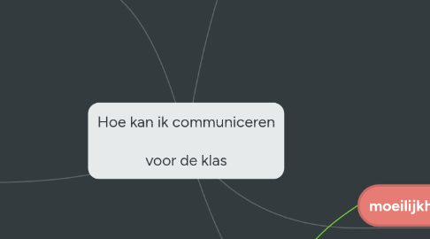 Mind Map: Hoe kan ik communiceren      voor de klas