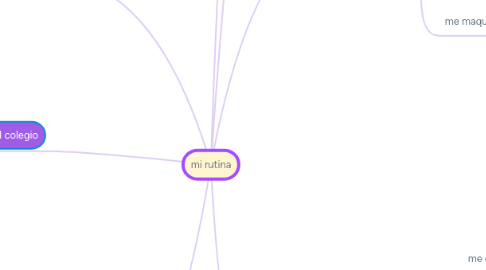 Mind Map: mi rutina