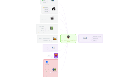 Mind Map: Моя персональная учебная среда