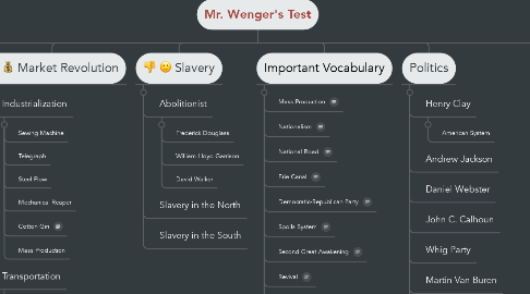 Mind Map: Mr. Wenger's Test