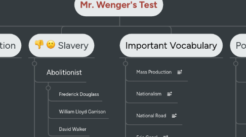 Mind Map: Mr. Wenger's Test