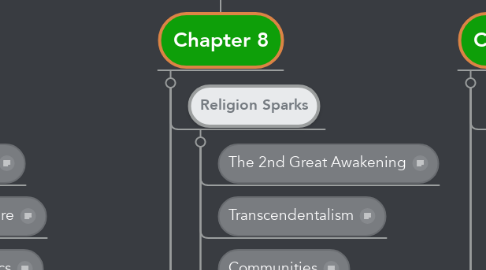 Mind Map: CHAPTER 7, 8, 9