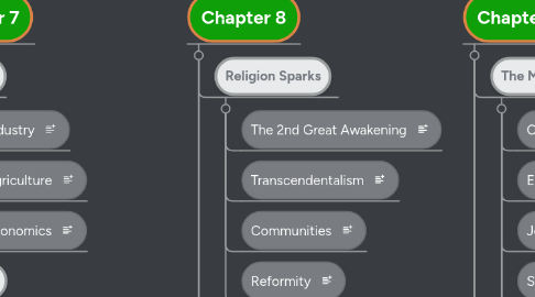 Mind Map: CHAPTER 7, 8, 9