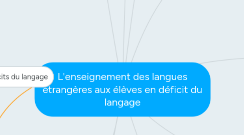 Mind Map: L'enseignement des langues étrangères aux élèves en déficit du langage