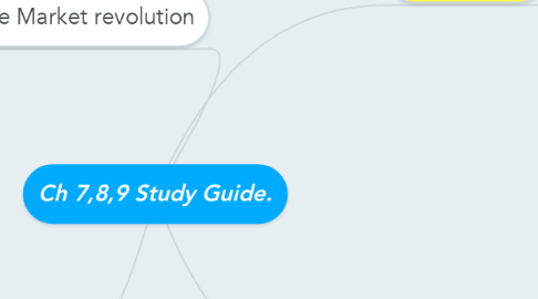 Mind Map: Ch 7,8,9 Study Guide.
