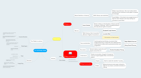 Mind Map: Ch 7,8,9 Study Guide.