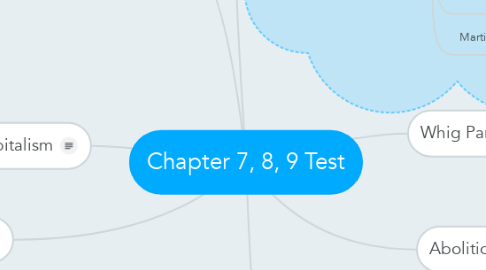 Mind Map: Chapter 7, 8, 9 Test