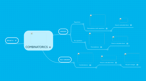 Mind Map: COMBINATORICS