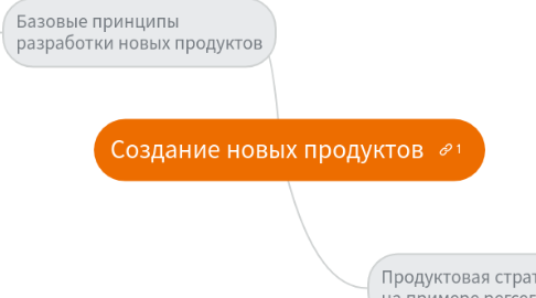 Mind Map: Создание новых продуктов