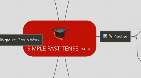 Mind Map: SIMPLE PAST TENSE