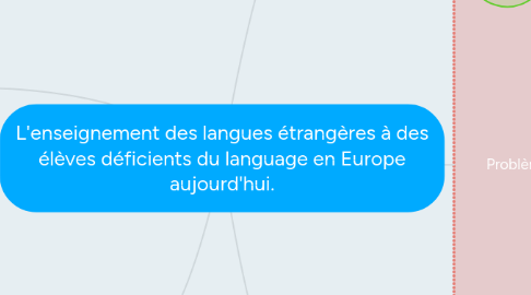 Mind Map: L'enseignement des langues étrangères à des élèves déficients du language en Europe aujourd'hui.