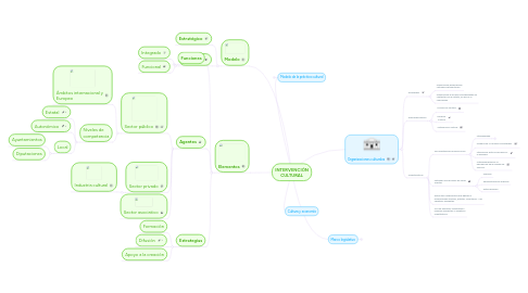 Mind Map: INTERVENCIÓN CULTURAL