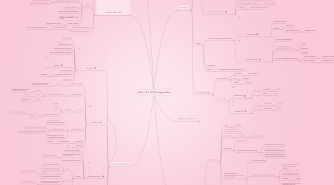 Mind Map: wk2-1.3-1.4:Cell organelles