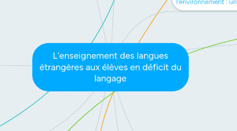 Mind Map: L'enseignement des langues étrangères aux élèves en déficit du langage