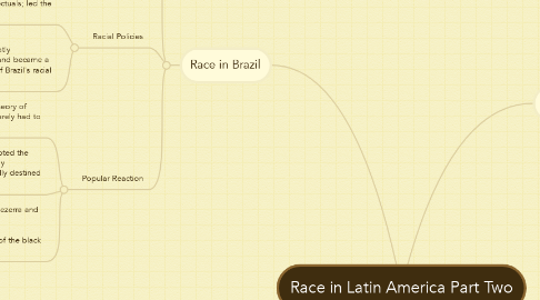 Mind Map: Race in Latin America Part Two