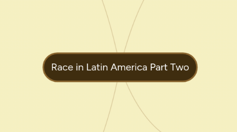 Mind Map: Race in Latin America Part Two