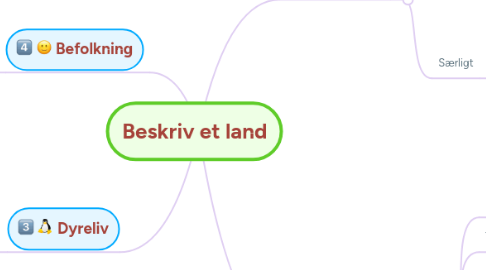 Mind Map: Beskriv et land