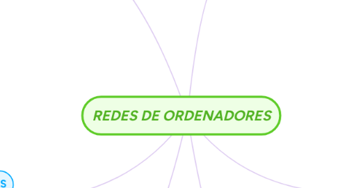 Mind Map: REDES DE ORDENADORES