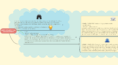 Mind Map: IUSNATURALISMO Y SUS REPRESENTANTES