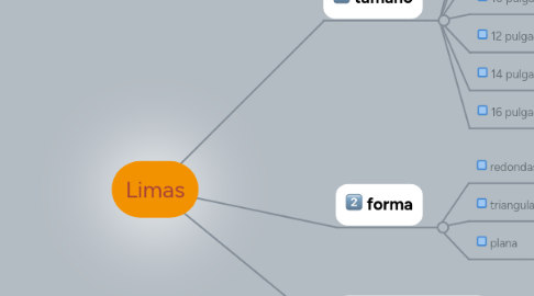 Mind Map: Limas