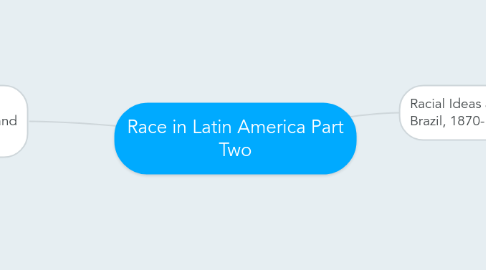 Mind Map: Race in Latin America Part Two