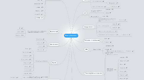 Mind Map: Почему Ноотропы?