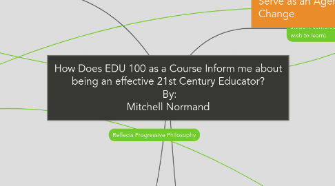 Mind Map: How Does EDU 100 as a Course Inform me about being an effective 21st Century Educator? By: Mitchell Normand
