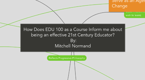 Mind Map: How Does EDU 100 as a Course Inform me about being an effective 21st Century Educator?  By: Mitchell Normand