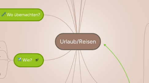 Mind Map: Urlaub/Reisen