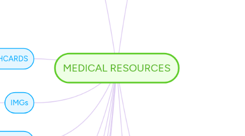 Mind Map: MEDICAL RESOURCES