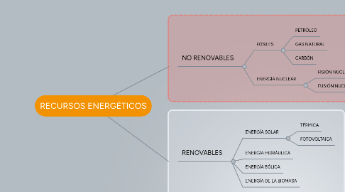 Resultado de imagen para RECURSOS ENERGETICOS