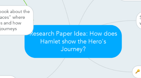 Mind Map: Research Paper Idea: How does Hamlet show the Hero's Journey?