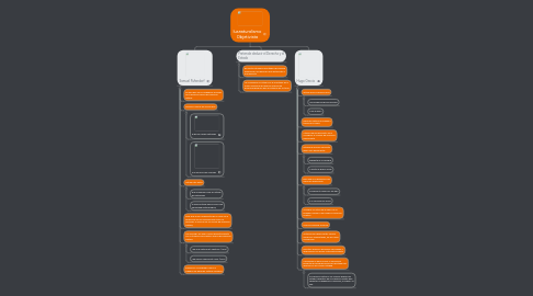 Mind Map: Iusnaturalismo Objetivista