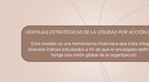 Mind Map: VENTAJAS ESTRATÉGICAS DE LA UTILIDAD POR ACCIÓN (UPAC) Este modelo es una herramienta financiera que trata integrarlos diversos índices estudiados a fin de que el encargado definanzas tenga una visión global de la organización.