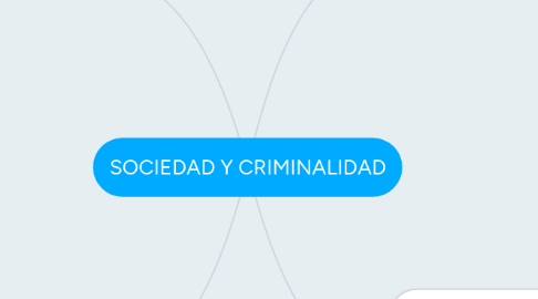 Mind Map: SOCIEDAD Y CRIMINALIDAD